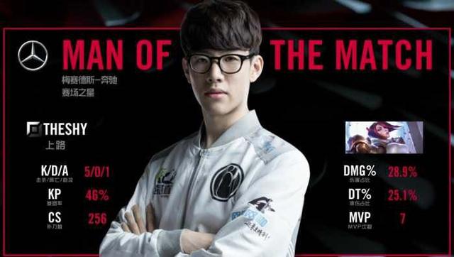 选择与著名 选择与著名